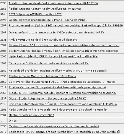 Co zajímalo čtenáře v roce 2006  a co je zajímá v současnosti ?