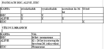 Studentské slevy i pro mladé nestudenty.