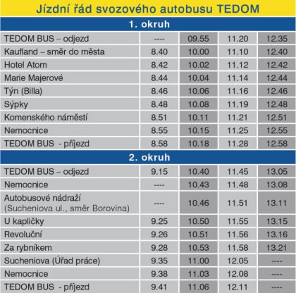 Den otevřených dveří TEDOM 8. května 2008 od 9 do 13 hodin