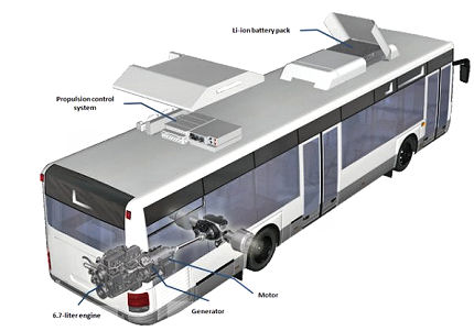 BUSportál SK: BAE Systems predstavil vylepšenú verziu hybridného systému