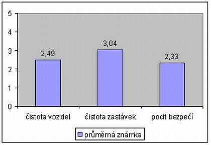 CDV: Ukazatele kvality veřejné dopravy v praxi