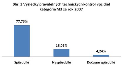 Sú autobusy bezpečné? K technickému stavu vozidel