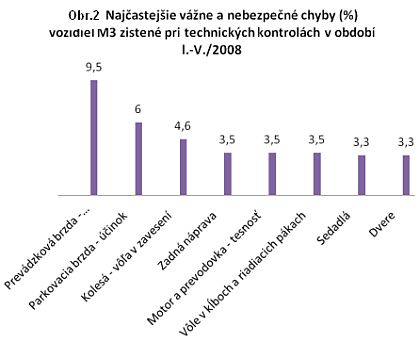 Sú autobusy bezpečné? K technickému stavu vozidel