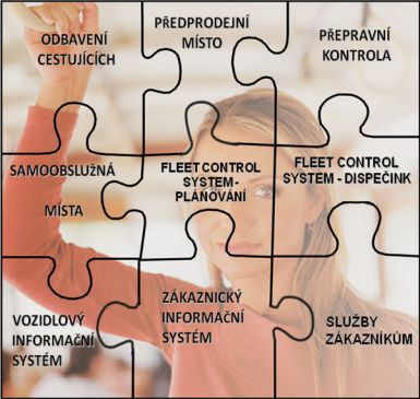 EMTEST: Modulární systém EMLINES - 'Build your own system'