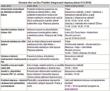 ROPID: Den Pražské integrované dopravy v úterý 21.9.2010 