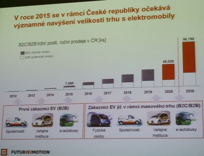 Vozidla na kongresu Electromobility: Česká premiéra elektrické Octavie, 