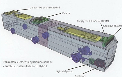 Veolia Transport Praha testuje hybridní autobus Solaris Urbino 18