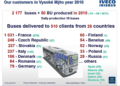 Jubileum ve Vysokém Mýtě. 10000. autobus typu Crossway předán zákazníkovi 