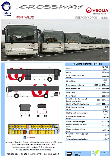 Jubileum ve Vysokém Mýtě. 10000. autobus typu Crossway předán zákazníkovi 