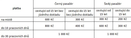 Změna ve fungování, názvu a organizační struktuře přepravní kontroly PMDP