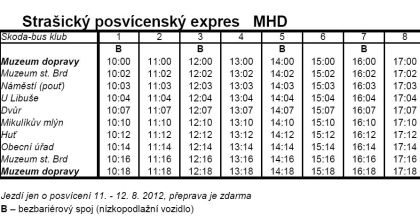 Víkend v Muzeu dopravy Strašice  11.-12. srpna  spolu s tradičním posvícením 