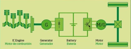 Sériové hybridy Hispano Tata v Madridu