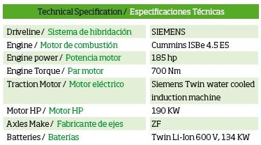 Sériové hybridy Hispano Tata v Madridu