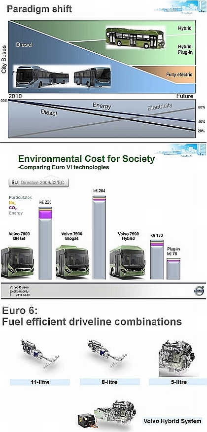 Na návštěvě ve Volvo Buses: Plány a vize společnosti Volvo Buses