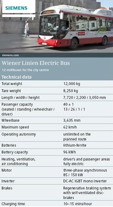 Vídeňský elektrobus Siemens-Rampini se přestěhuje do Pardubic