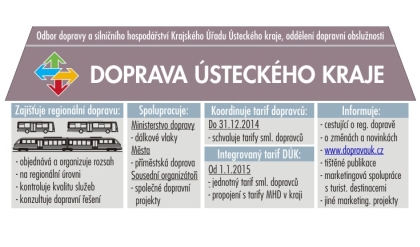 Z Ústeckého kraje: Oficiální znak a název Doprava Ústeckého kraje.