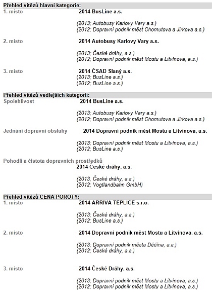 BusLine &quot;Dopravcem roku 2014&quot; Ústeckého kraje 