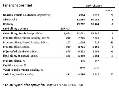 Výroční bilanční zpráva společnosti Scania za rok 2014