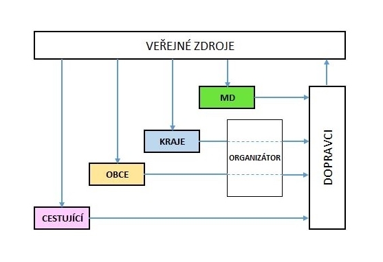 Nová publikace spolku IODA: Veřejná doprava v České republice 