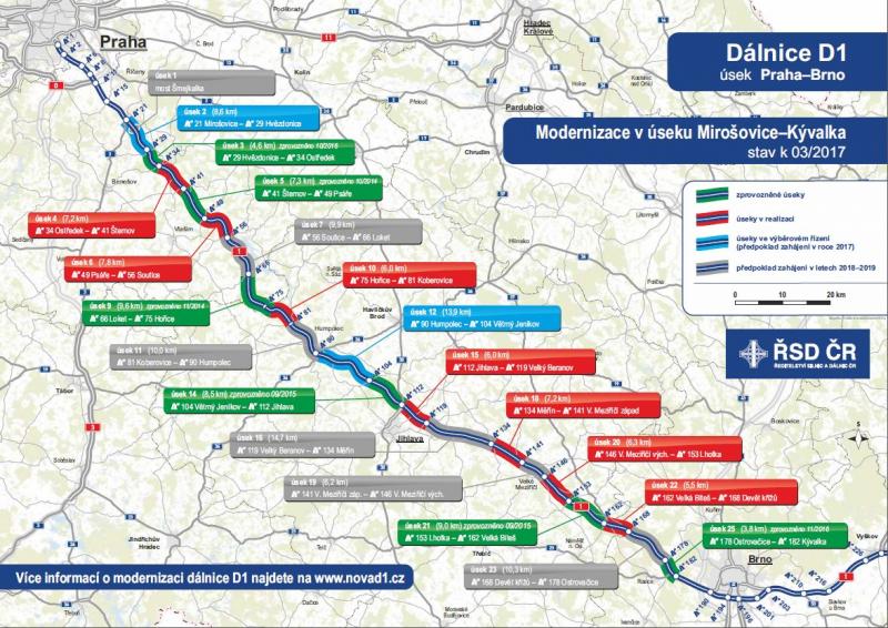 MD: V roce 2017 opraví více než 600 km státních silnic a připraví ke stavbě 140 km nových dálnic