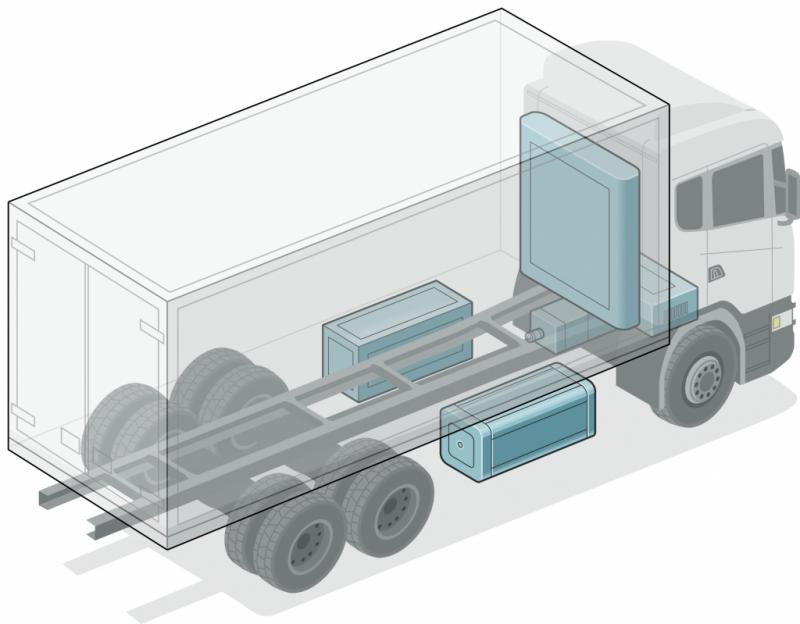 Projekty elektrifikace Scania