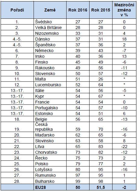 Týden bezpečnosti silničního provozu 8. - 14. května