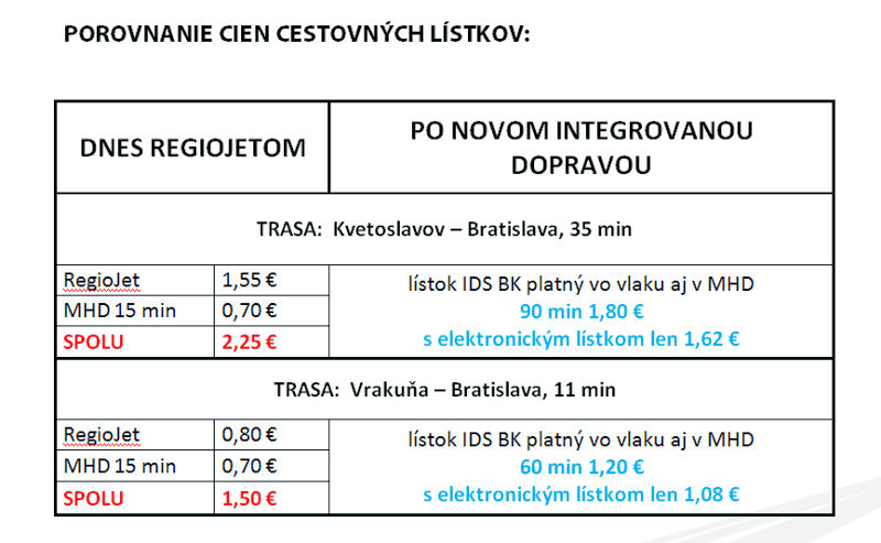 Poslanci BSK schválili vstup RegioJetu do integrované dopravy na Slovensku