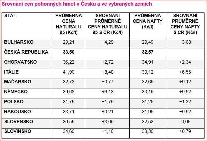 Termíny letních školních prázdnin v Evropě a kde natankovat po cestě k moři?