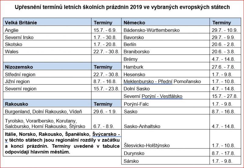 Termíny letních školních prázdnin v Evropě a kde natankovat po cestě k moři?