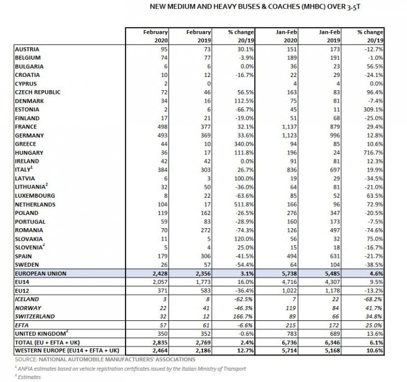 Koronavirová krize příčinou nevyrobených 1,5 milionu vozidel v EU