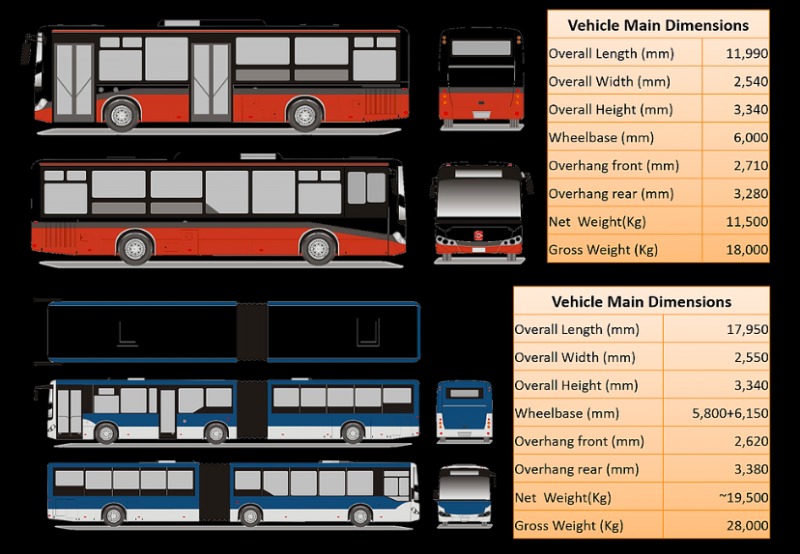 Hyzon Motors, nový hráč na poli vodíkových autobusů