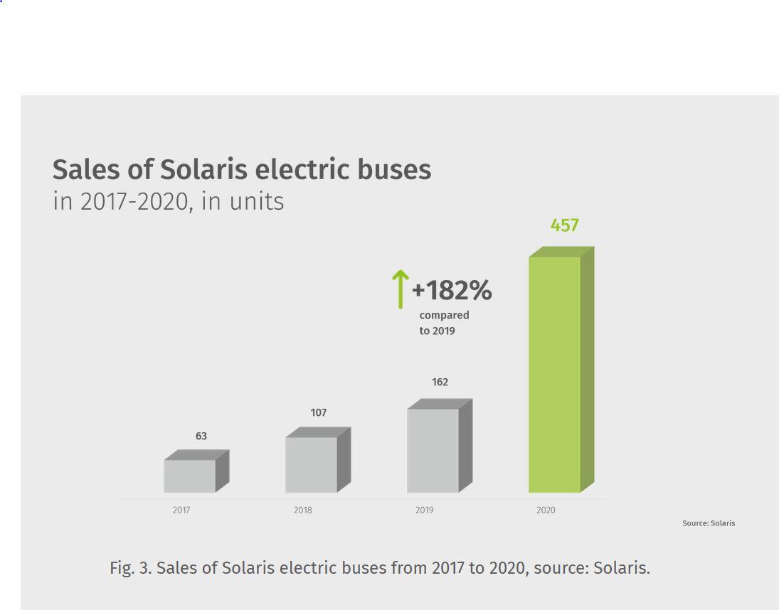 Solaris: Úspěšný rok 2020 v číslech