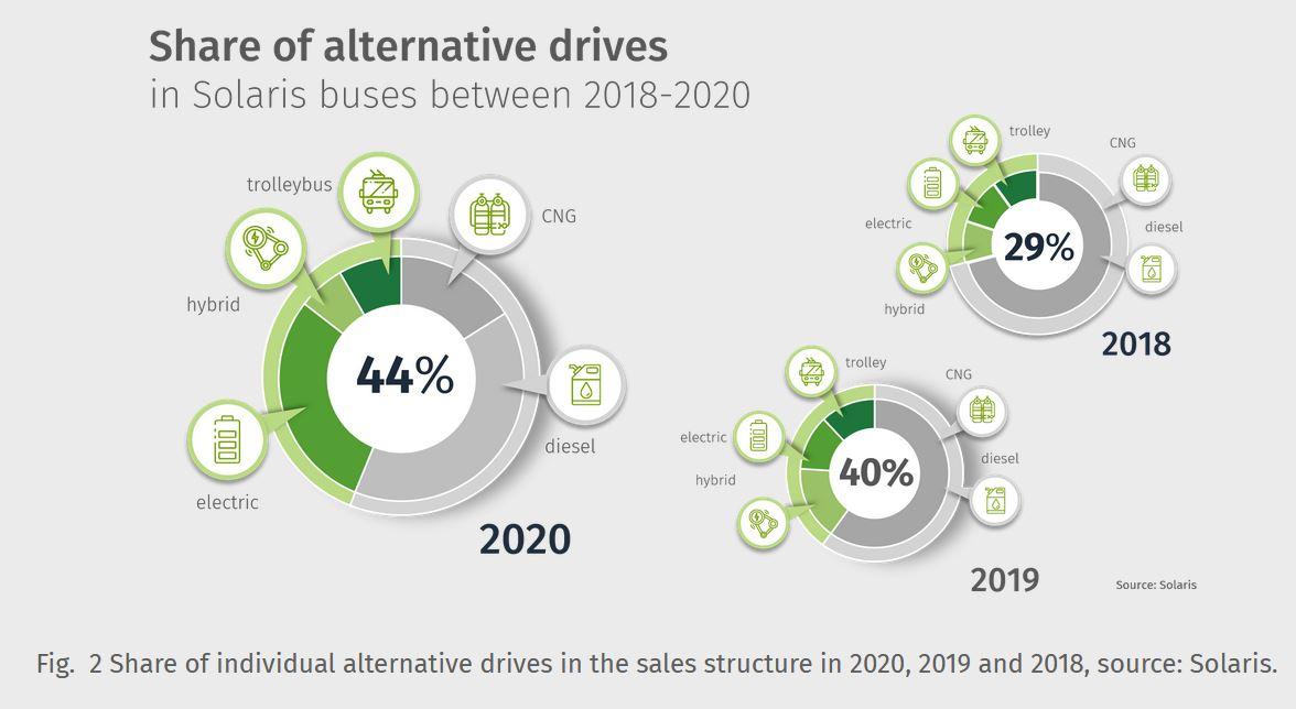 Solaris: Úspěšný rok 2020 v číslech