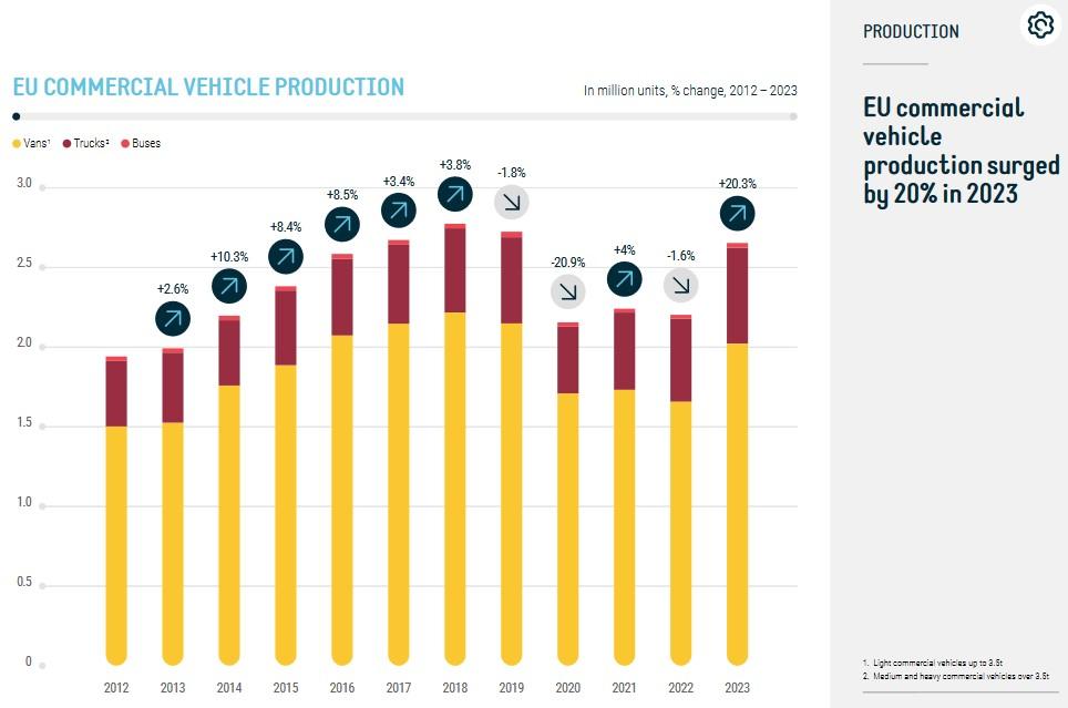 Průvodce automobilovým průmyslem 2023