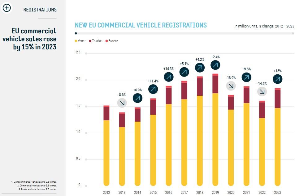 Průvodce automobilovým průmyslem 2023