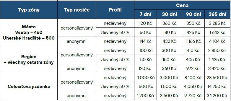 Co čeká cestující ve veřejné dopravě ve Zlínském kraji